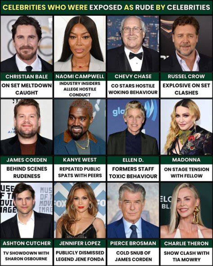 The 10 Most Unbelievably Rude Celebrities: A Shocking Expose